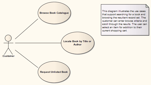 Example of a Use Case Diagram